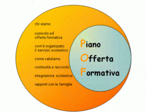 PRESENTAZIONE DEL PIANO DELL’ OFFERTA FORMATIVA A.S. 2020-2021 DELLA SCUOLA PRIMARIA